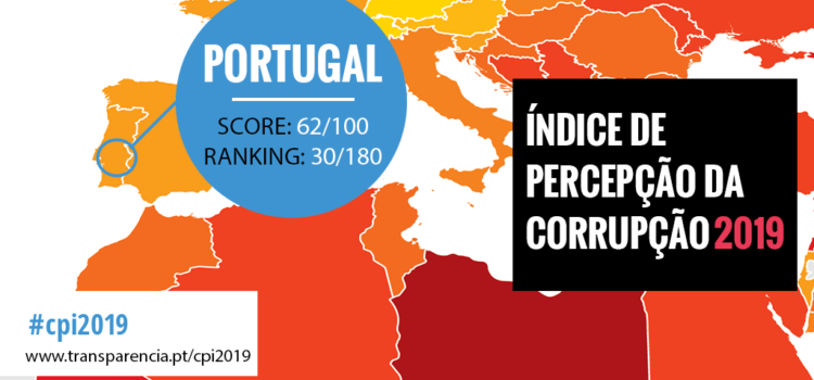 Portugal derrapa no Índice de Percepção da Corrupção 2019