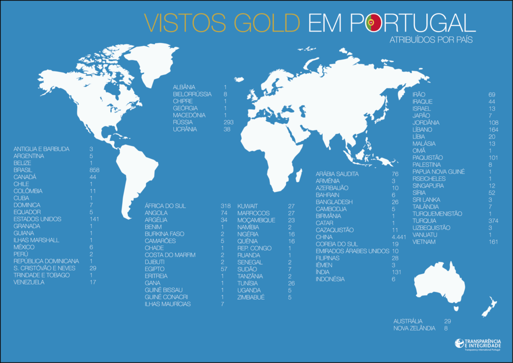Vistos Gold atribuídos por país até novembro de 2019