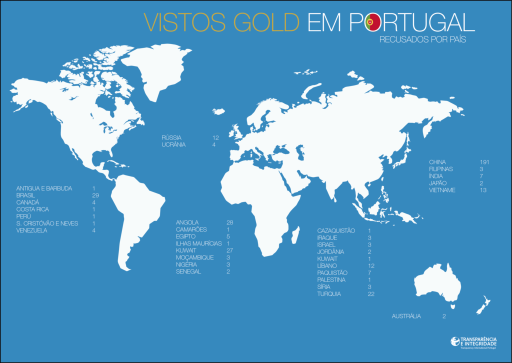 Vistos Gold recusados por país até novembro de 2019