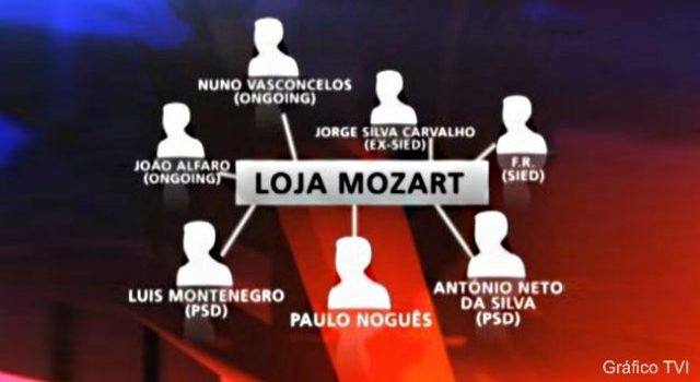 Mozart e os desafinados